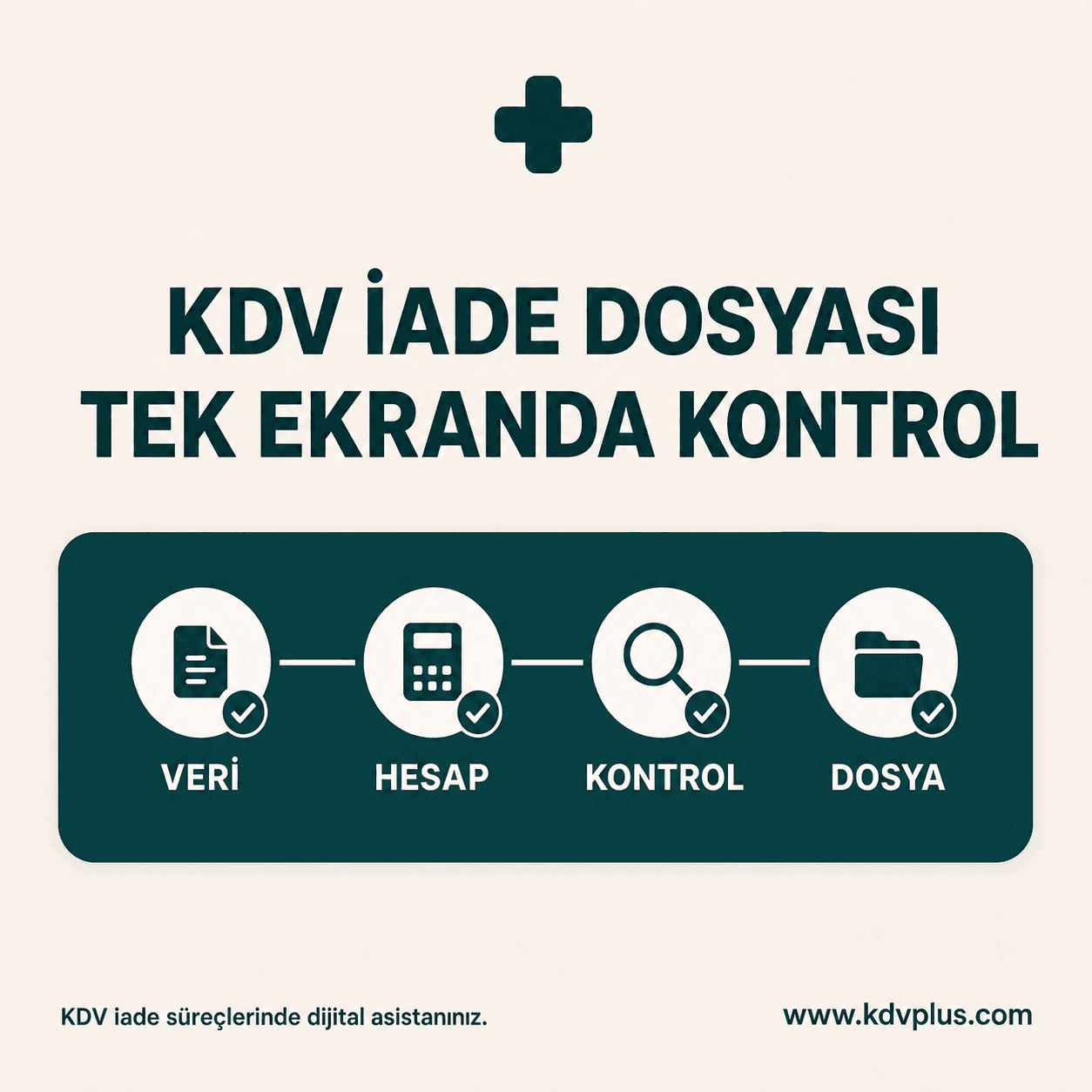 Karşıt inceleme sürecinin bağlı olduğu temsili KDV iade dosyası akışı